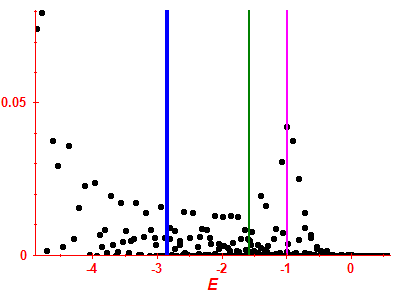 Strength function